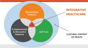 Integrative health